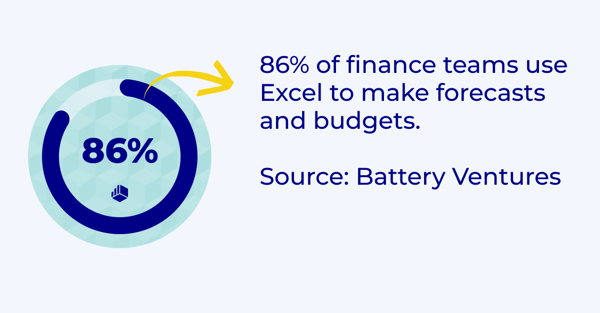 86% of finance teams use Excel to makes forecasts and budgets (1)-png