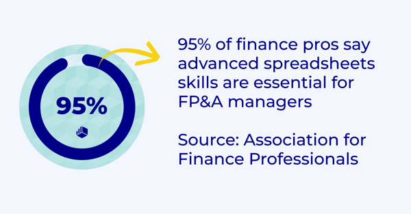 95% of finance profesionals say advanced spreadsheet skills are essential for FP&A managers (1)