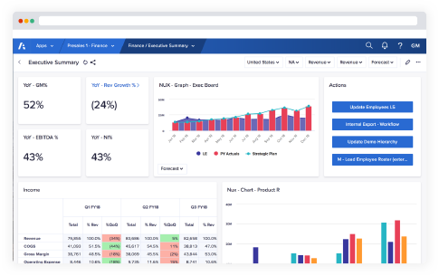 Anaplan Software dashboard