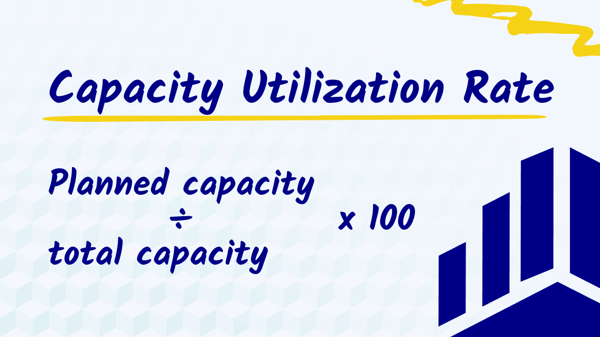 Capacity Utilization Rate (2) (1)