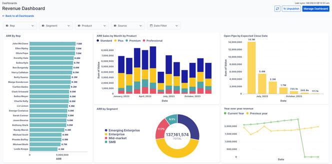 Cube Software dashboard