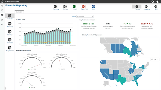 inancial-reporting-dashboard-kpi-map.png