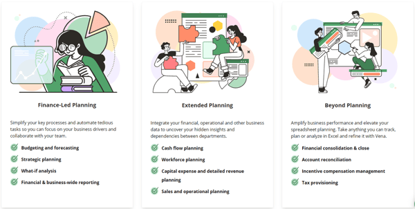 Vena Business Budgeting Software 