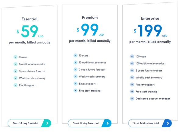 float pricing Business Budgeting Software 
