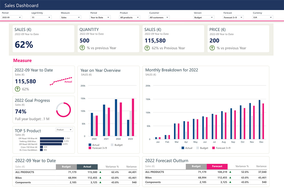 16+ best Anaplan competitors & alternatives for FP&A teams [in 2026]