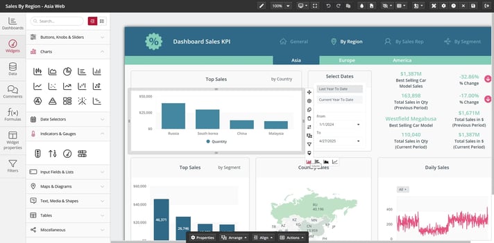 Sales KPI dashboard showing regional performance for Asia, including top sales by country and segment, date filters, country map, daily sales trend, and key sales metrics.