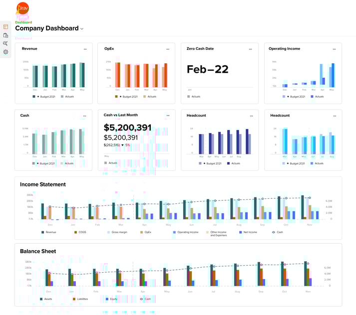 Jirav financial planning and forecasting dashboard