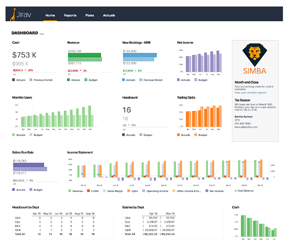Jorav analytics