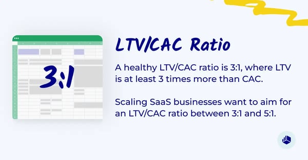 LTV_CAC-Ratio-Calculation (1)