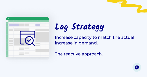Lag Strategy (1)