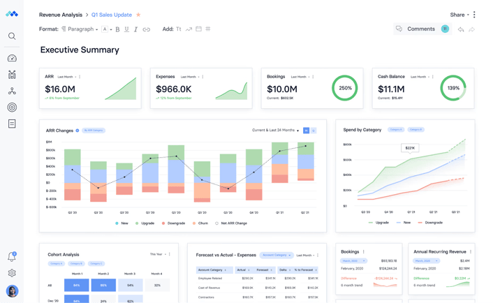 Mosaic Tech financial planning and forecasting dashboard