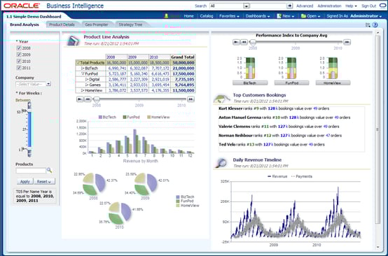 Oracle-business-intelligence-dashboard.png