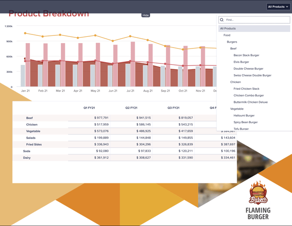 Example of a report in Anaplan