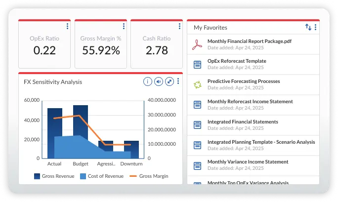 10+ best FP&A AI agents software for financial planning