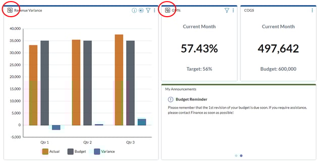 Prophix financial dashboard 