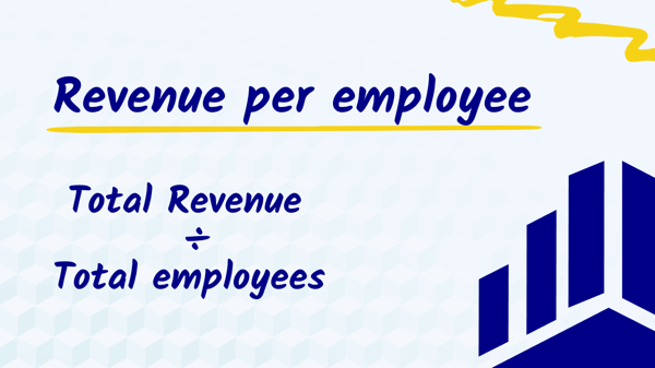 Revenue per employee (2) (1)