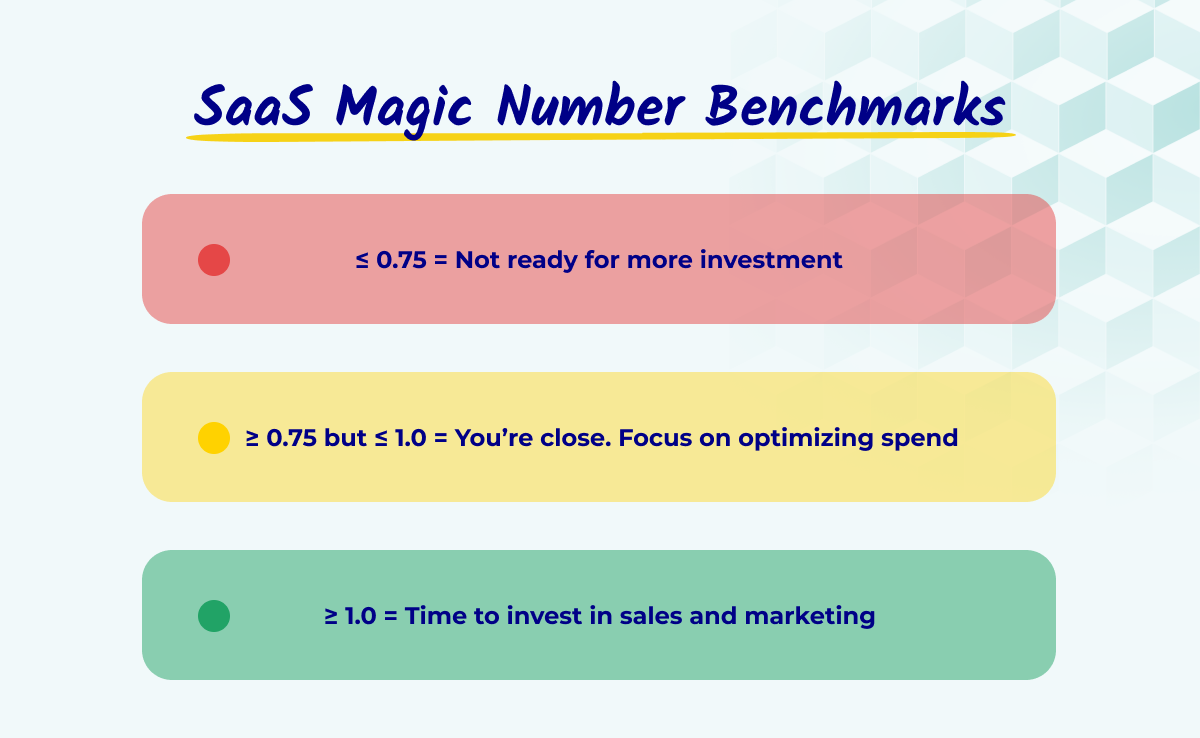 SaaS magic number benchmarks new