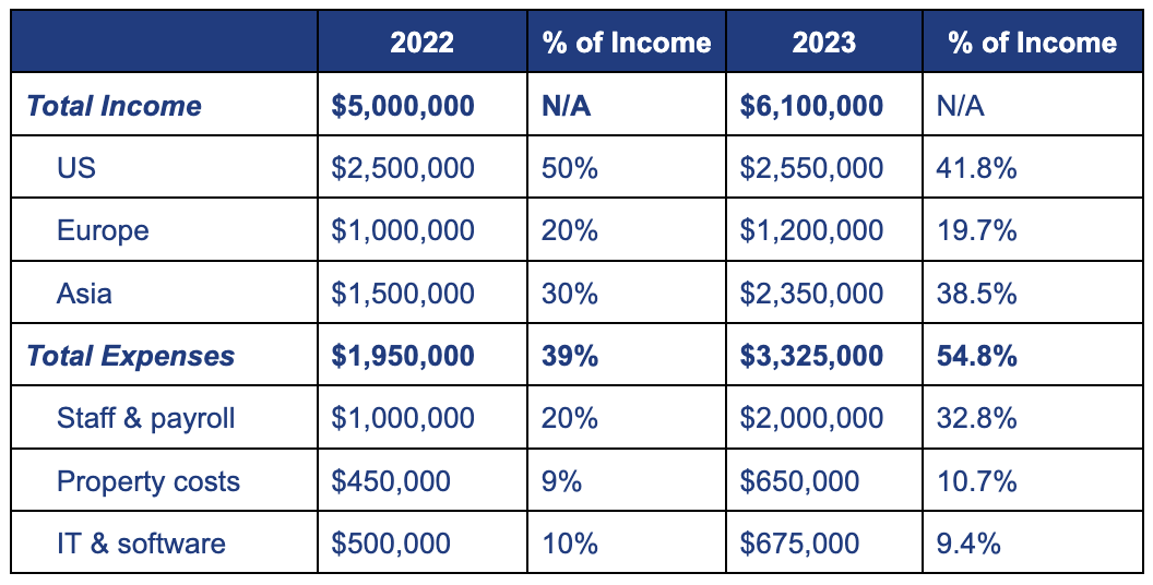 Vertical Analysis Net Income Vertical analysis: a deep dive into financial statement evaluation