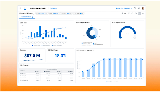 14 best AI budgeting tools and software [2026]