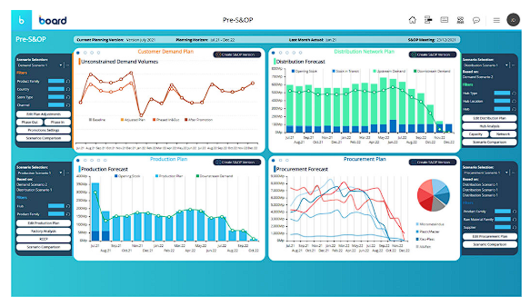 board dashboard