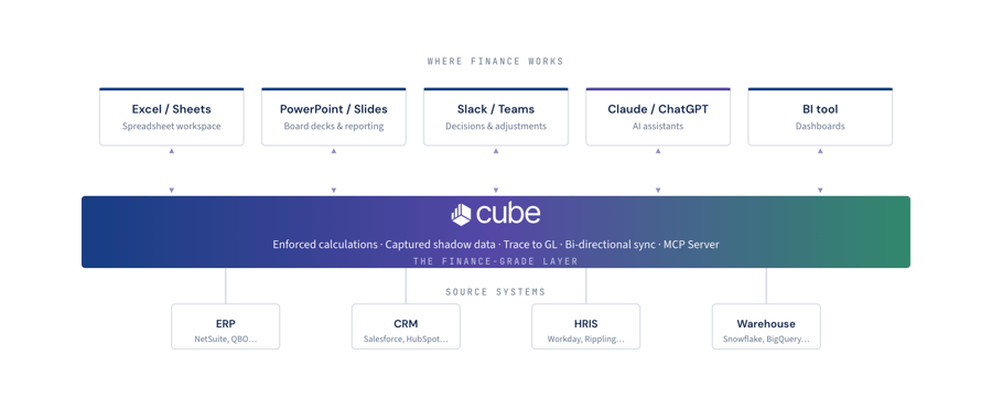 agentic finance tech stack