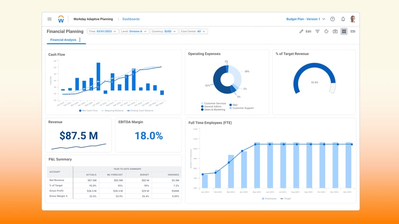 Workday Adaptive Planning dashboard