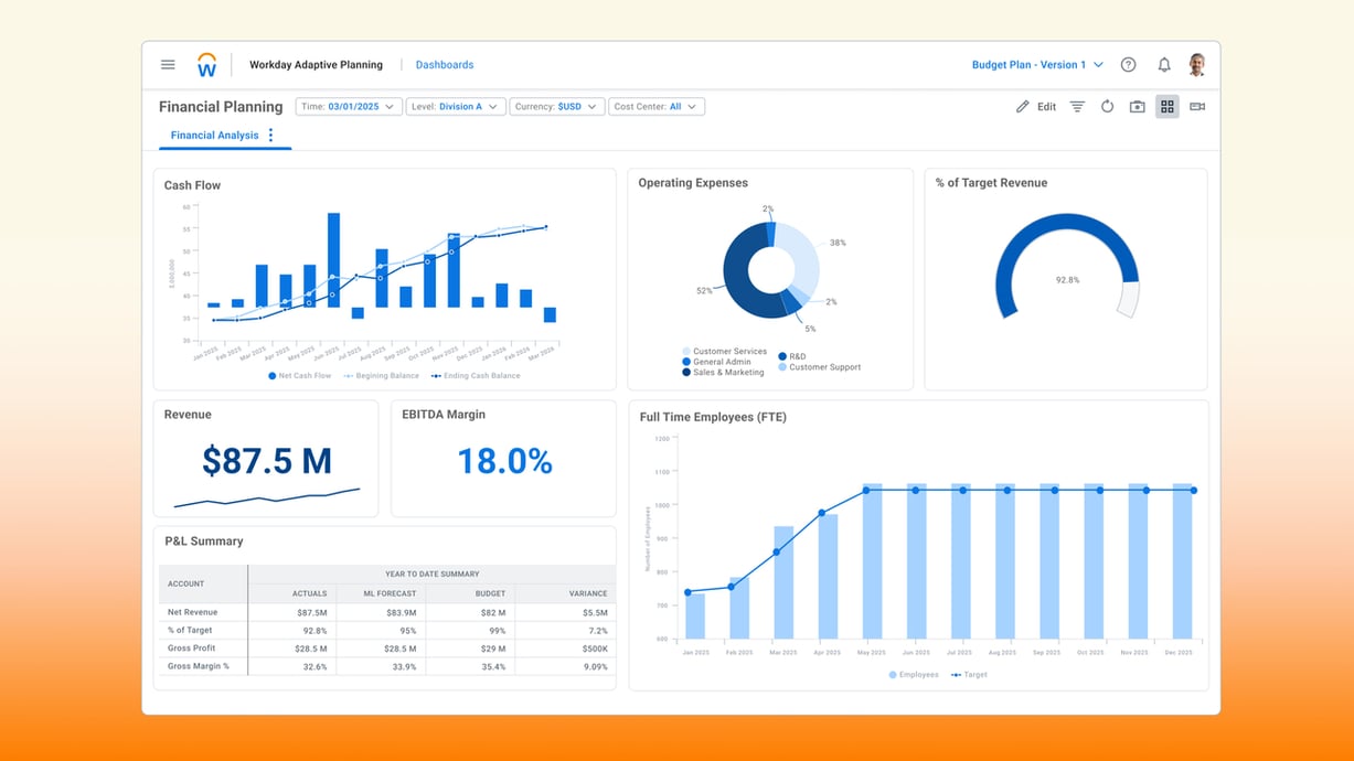 16+ best Anaplan competitors & alternatives for FP&A teams [in 2026]