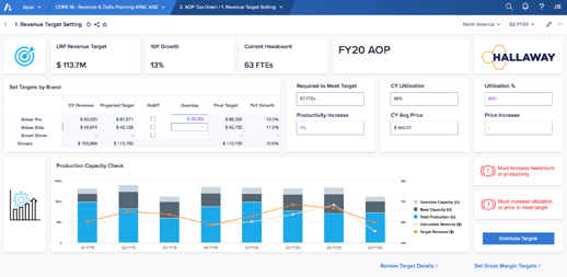 Best financial forecasting software solutions [2026 review]