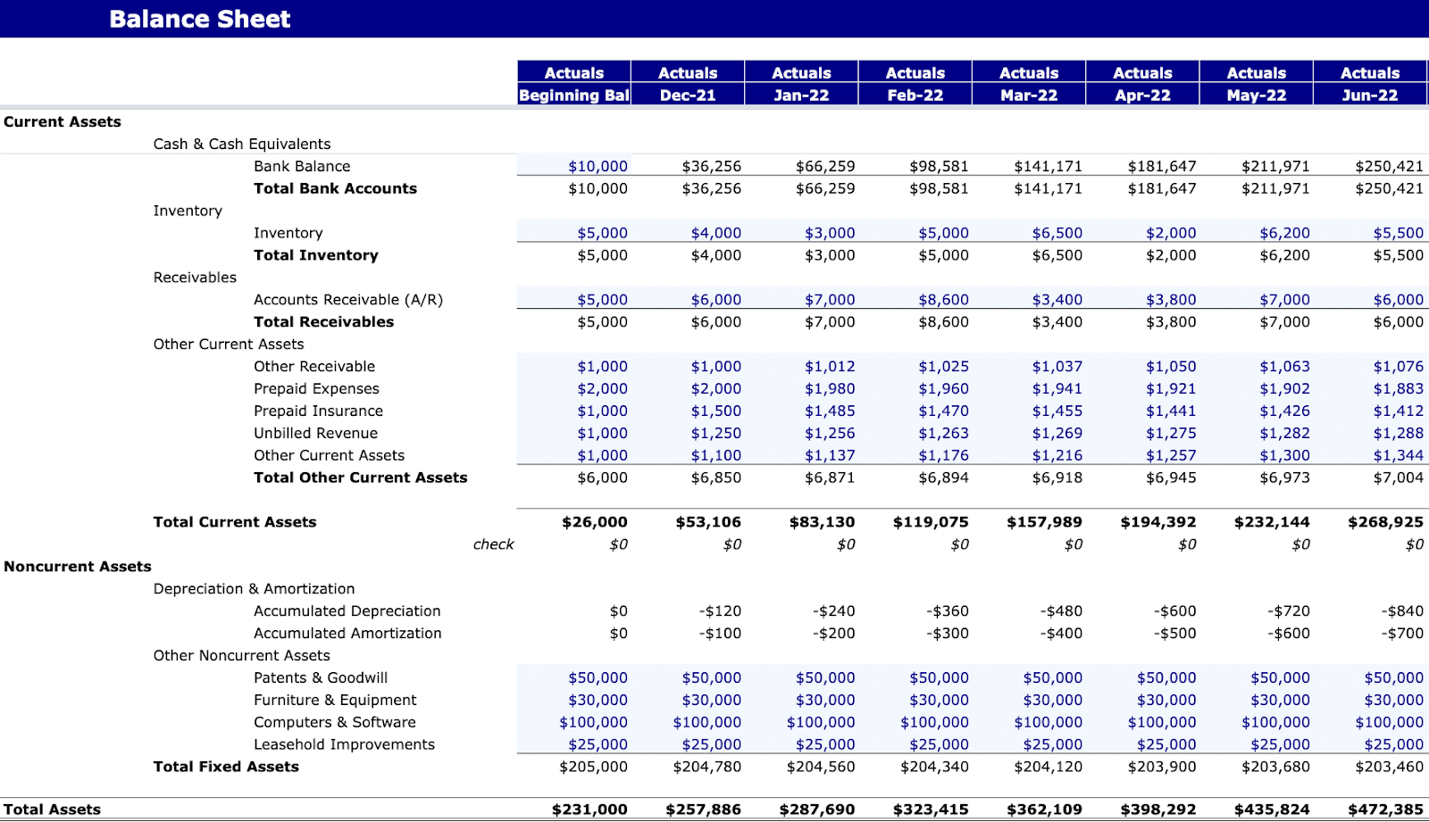 What are the three financial statements?