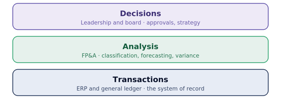 blog-finance-stack