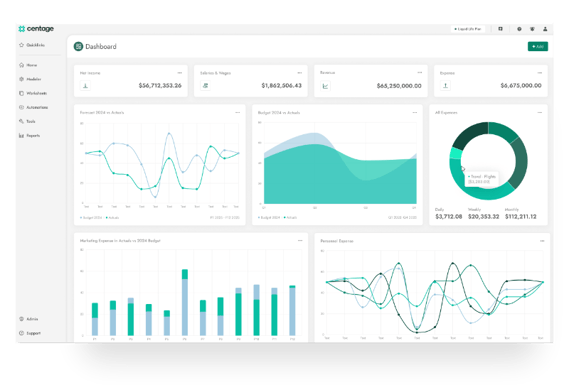 Centage financial planning and forecasting dashboard