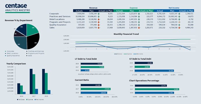 Best financial forecasting software solutions [2026 review]