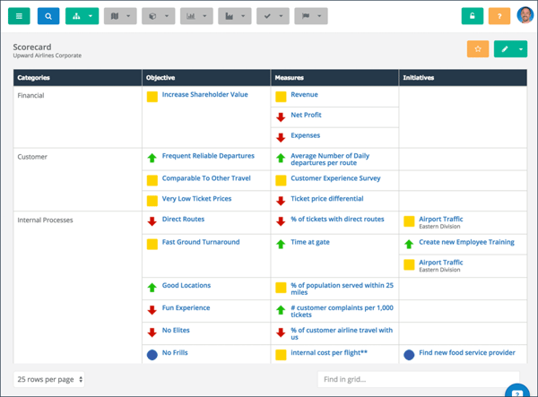 clearpoint-strategy-view
