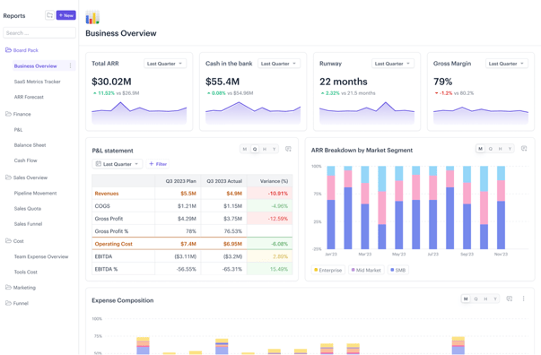 Drivetrain financial planning and forecasting dashboard
