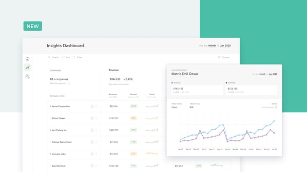 Fathom financial planning and forecasting dashboard