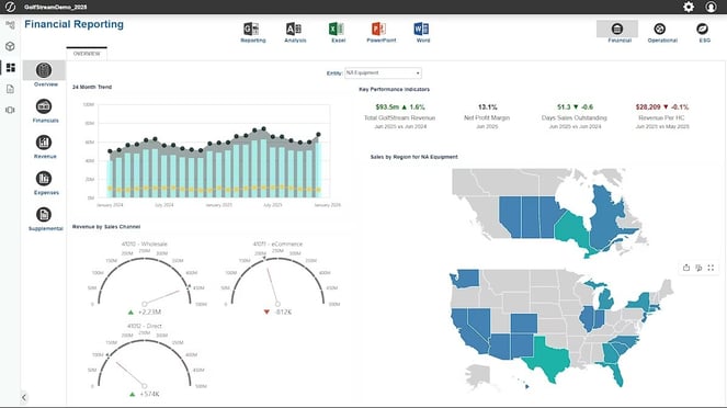Financial reporting dashboard