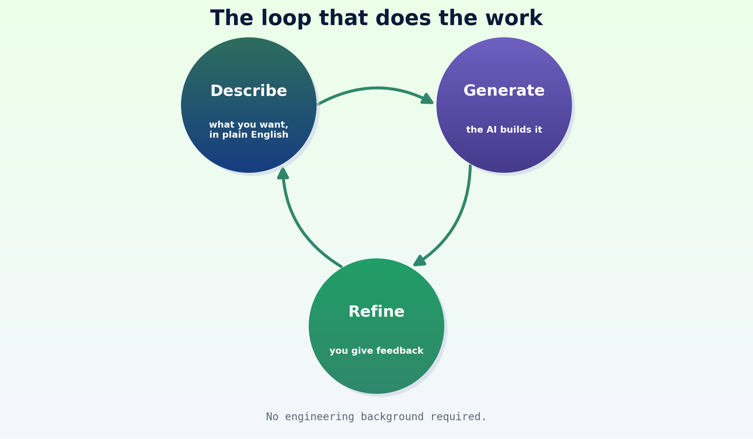 graphic-loop