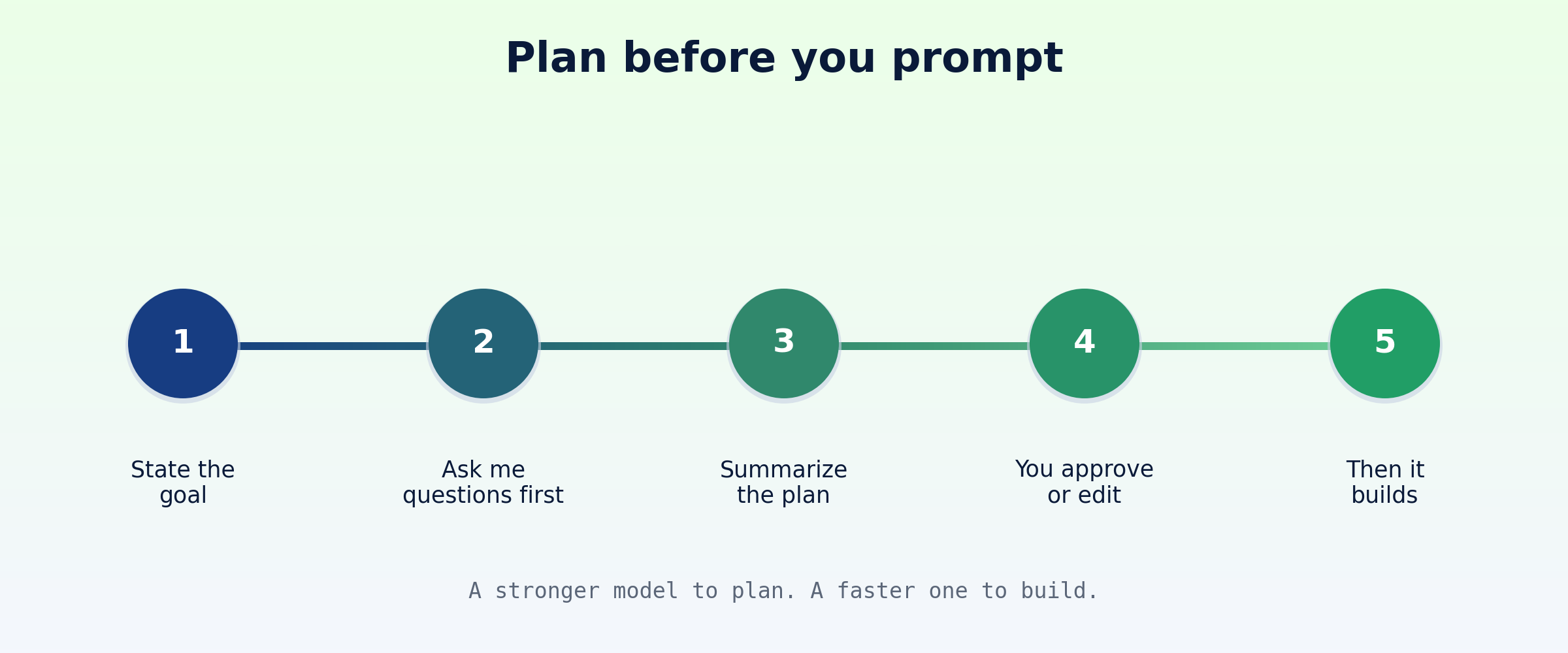 graphic-plan-first