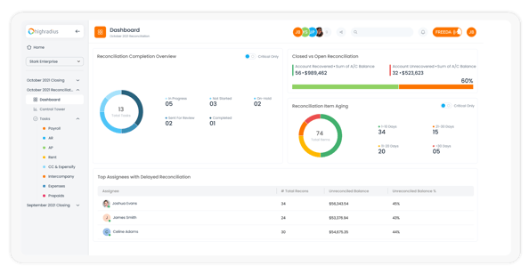 HighRadius financial planning and forecasting dashboard