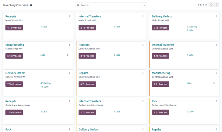 odoo inventory overview