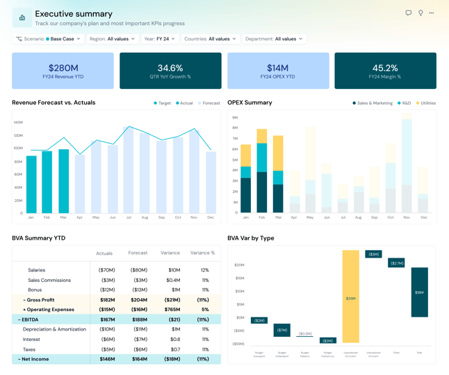 Pigment financial planning and forecasting dashboard