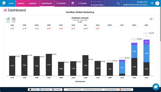 planful dashboard