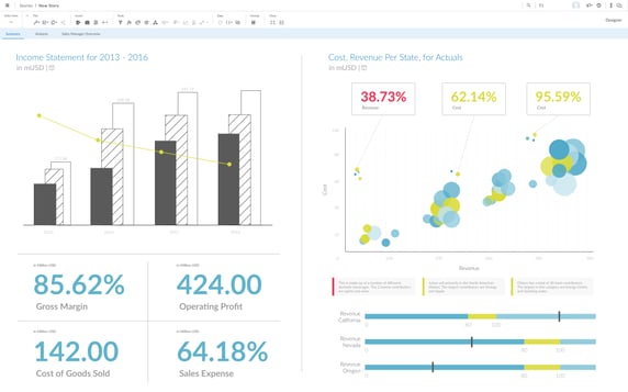 SAP Analytics Cloud dashboard