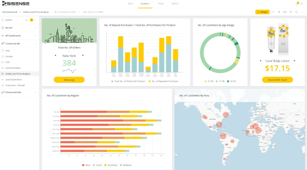 Sisense analytics dashboard