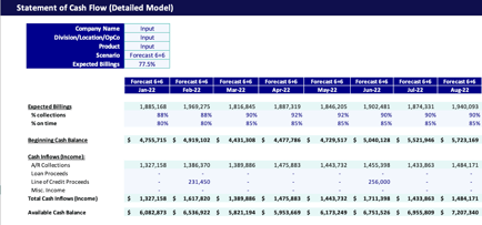 Pro forma template: Free Excel budget templates