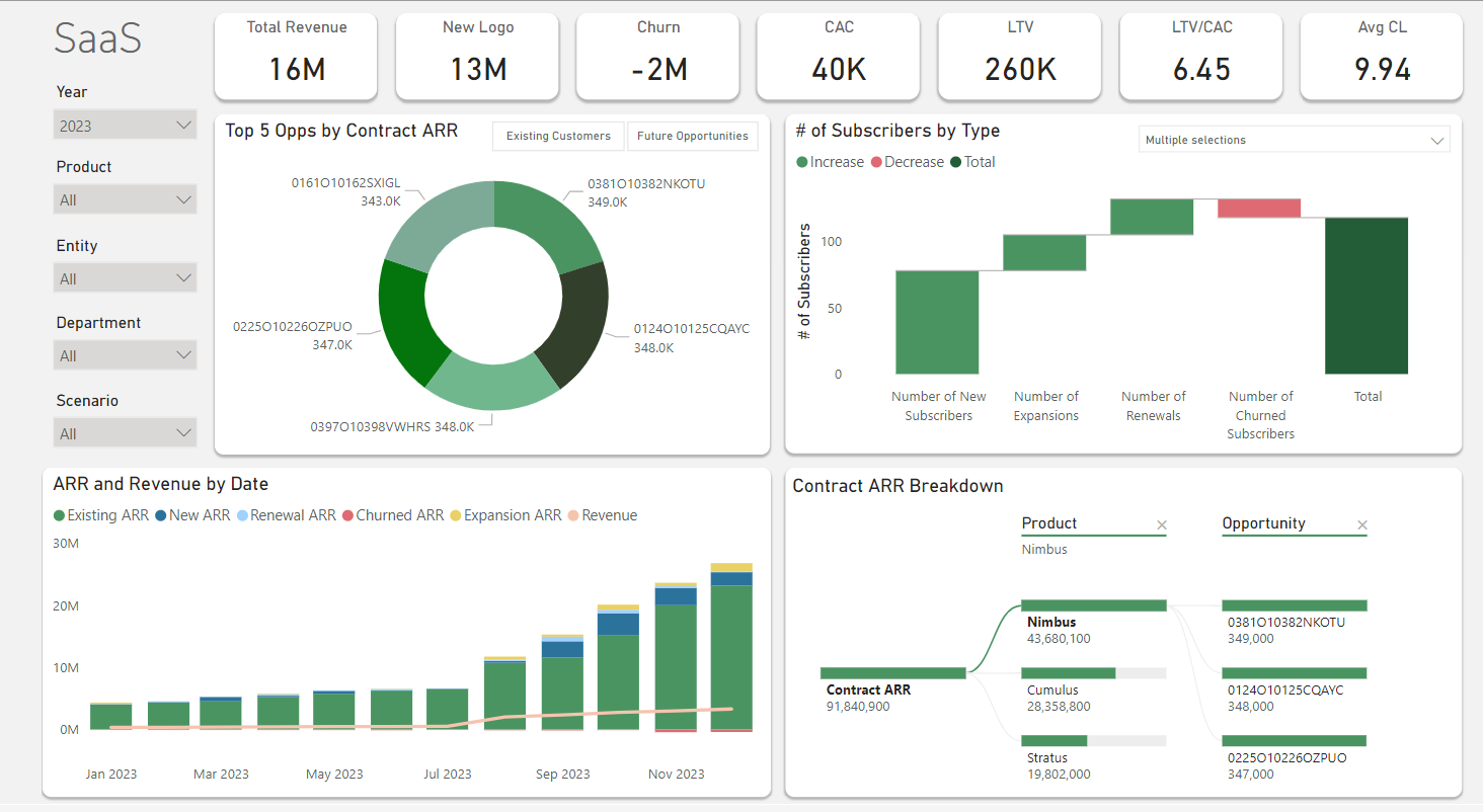 Best Cash Flow Management Software in 2026 | Cube