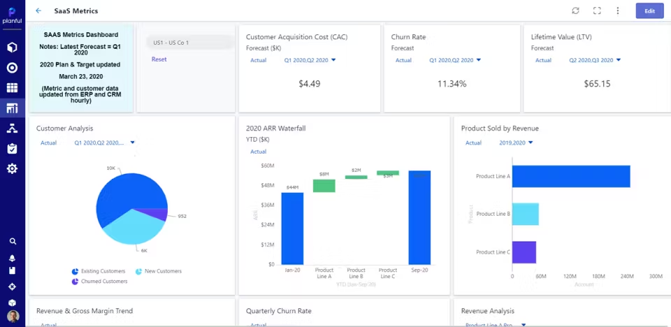 Best Cash Flow Management Software in 2026 | Cube