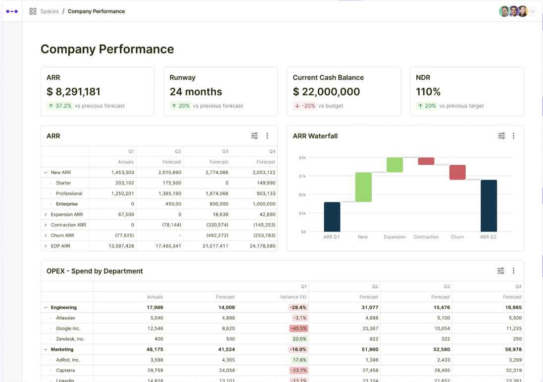 Best Cash Flow Management Software in 2026 | Cube