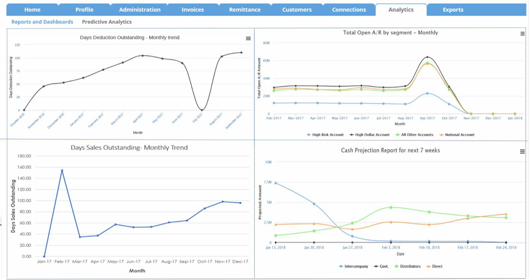 Best Cash Flow Management Software in 2026 | Cube