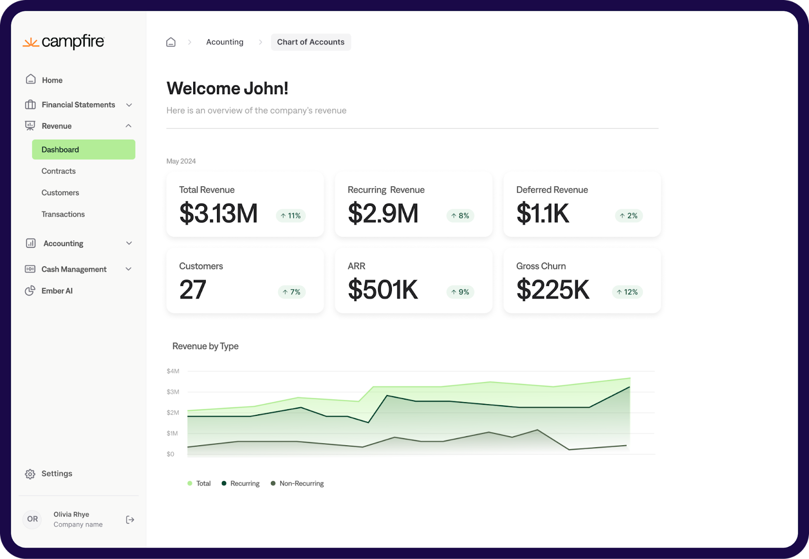 12 Best revenue planning software [2026 review]